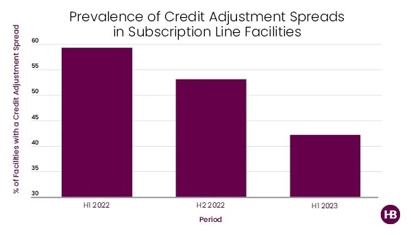 Graphic for Fund Finance